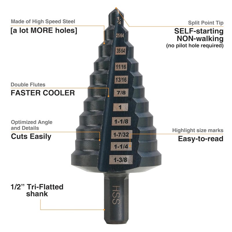 Jerax tools HSS 7/8-1-3/8 High Speed Steel Step Drill bits, Doubles Flutes Large Unibit for Hole Drilling in Iron, Copper, Aluminum, Wood, Plastic - Image 2